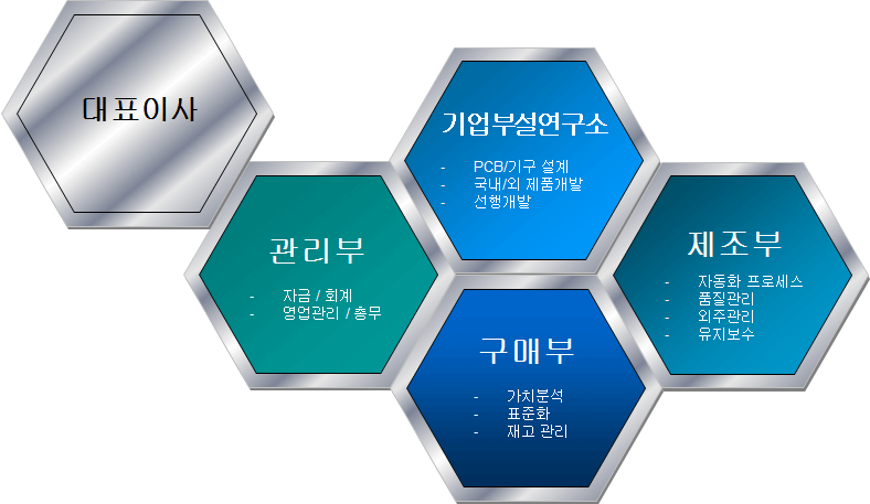 org